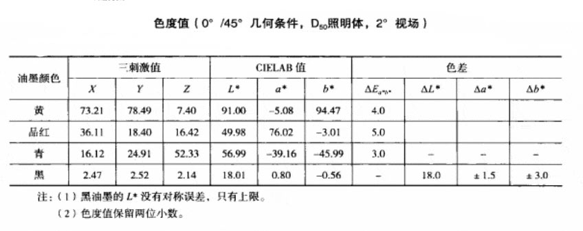 油墨色度值范围