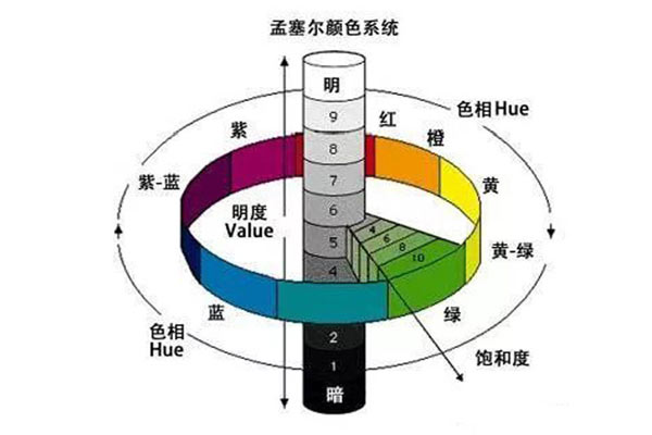 显色系统