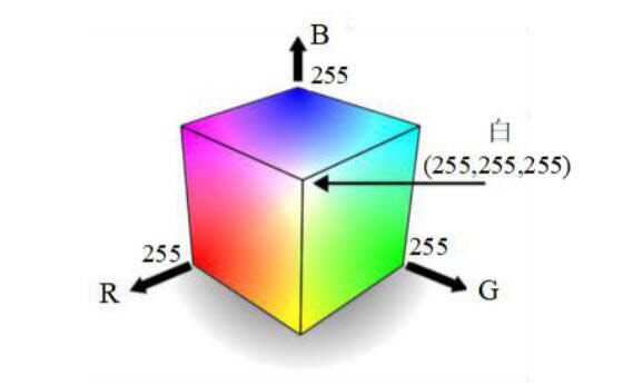 什么是CIE表色系统？CIE标准表色系统有哪些？