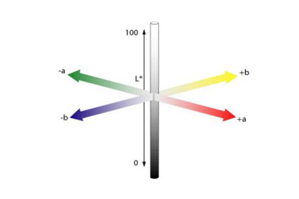 CIE-LAB颜色空间