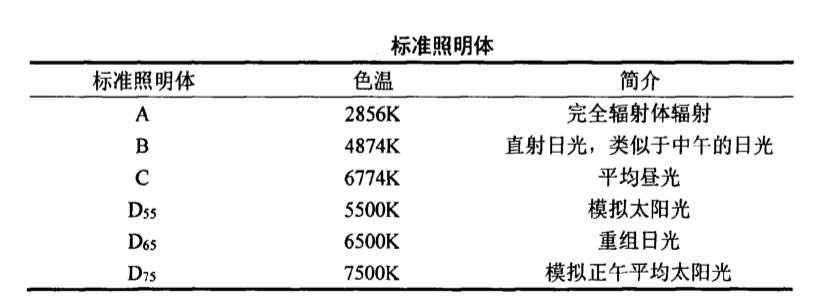 标准照明体