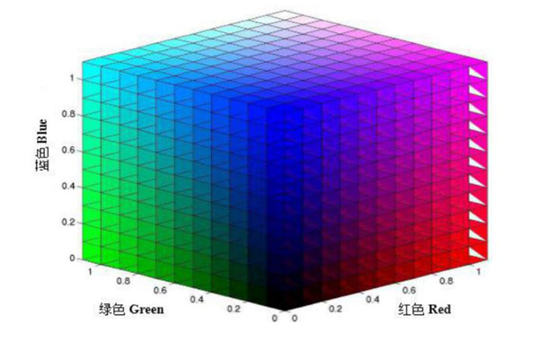 RGB颜色空间模型