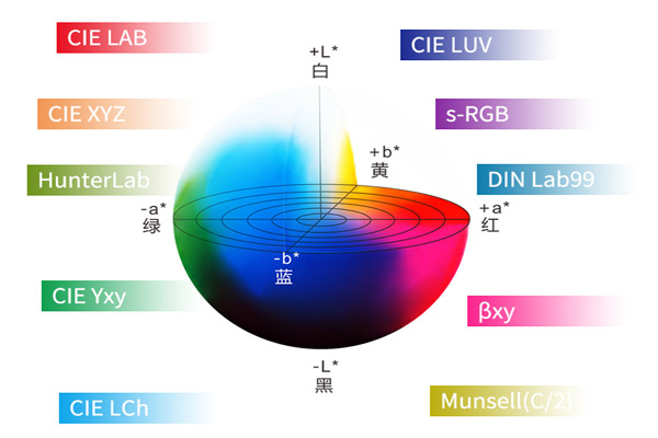 色差仪RGB颜色空间与LAB颜色空间怎么转换？