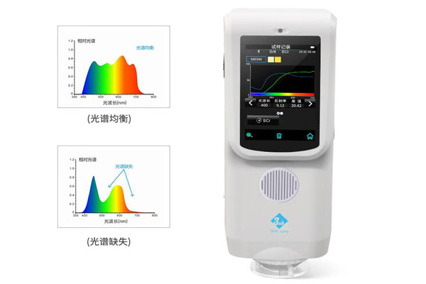 CIERGB光谱三刺激值和CIEXYZ光谱三刺激值区别