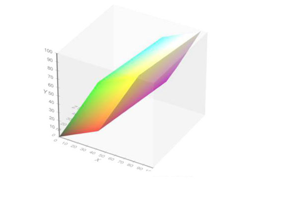 CIEXYZ颜色系统