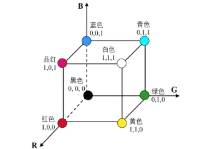 RGB颜色空间591