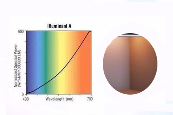 标准光源对色灯箱中的A光源有什么作用?