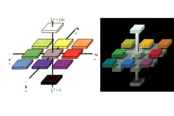 CIELab和HunterLab颜色空间L、a、b值含义及区别