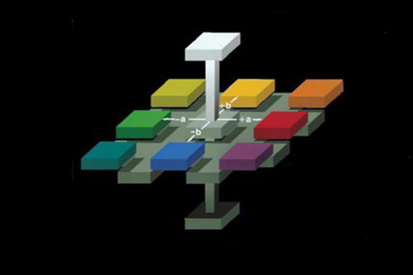 色差仪Hunter Lab和DIN99颜色空间及色差公式