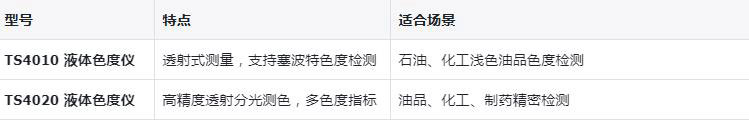 三恩时塞伯特指数测定仪