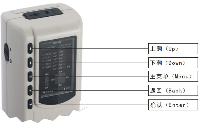 NR20XE功能按键