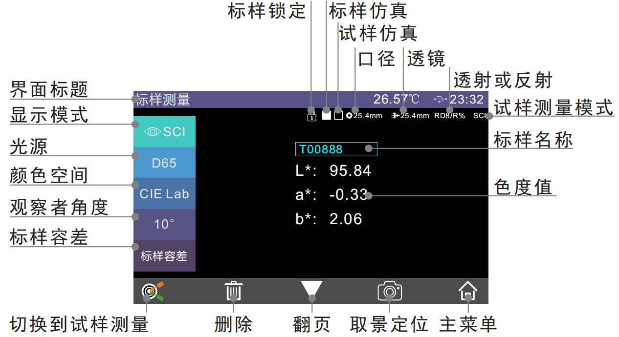 色度测量界面