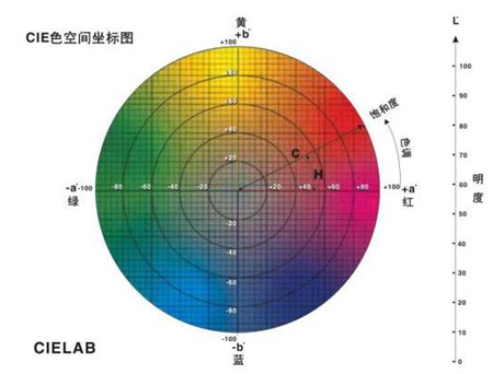 色差仪lch值是什么？色差lch值范围