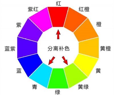 对比色和相邻色定义是什么